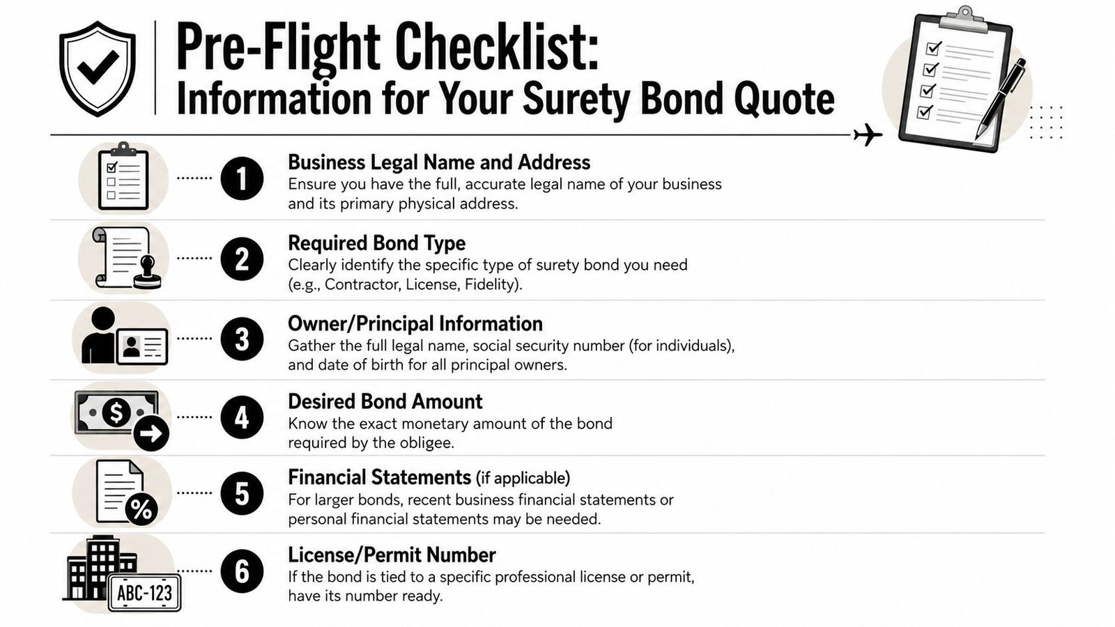 Gathering Your Information for a Rapid Quote
