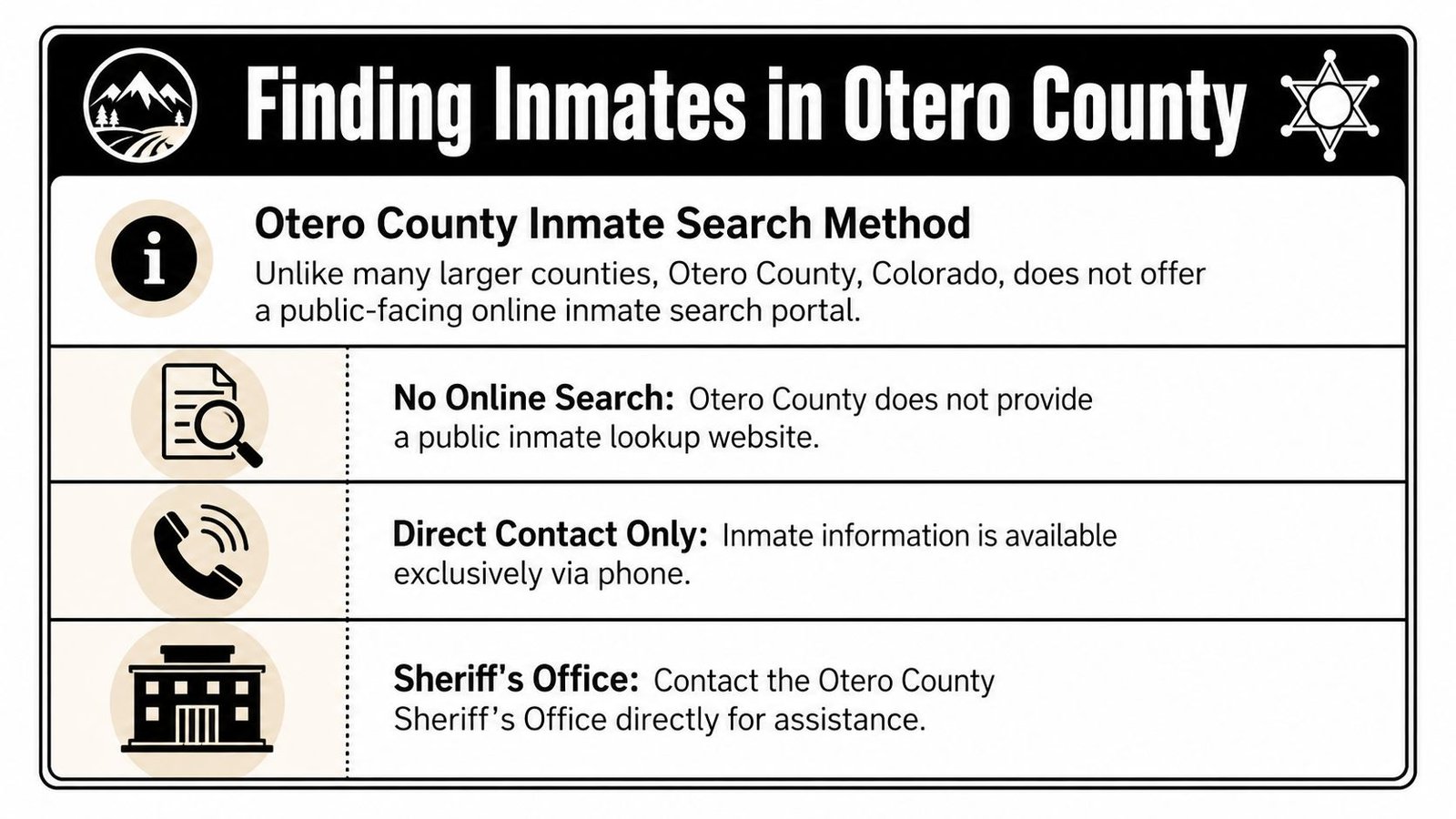 Informational sign explaining how to locate inmates within Otero County by contacting the Sheriff's Office directly.