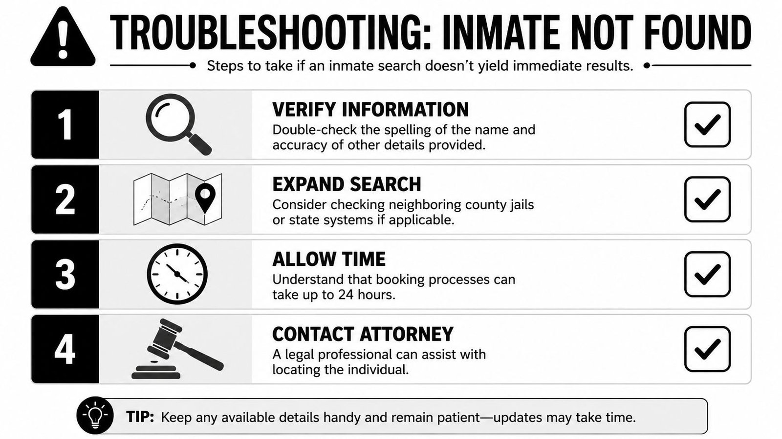 A troubleshooting guide with four steps for locating an inmate when a search yields no initial results.