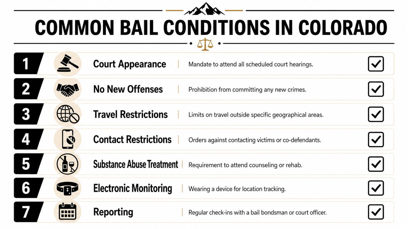 A list of seven common bail conditions in Colorado, including court appearances, travel restrictions, and electronic monitoring.