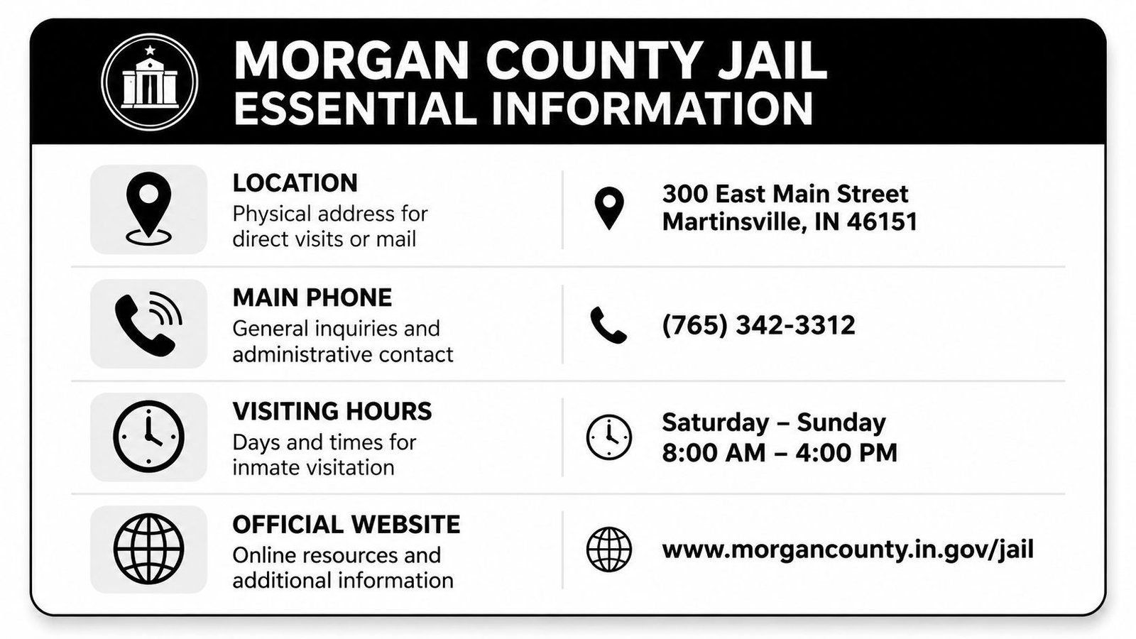 An informational sign for the Morgan County Jail displaying the location, phone number, visiting hours, and website.