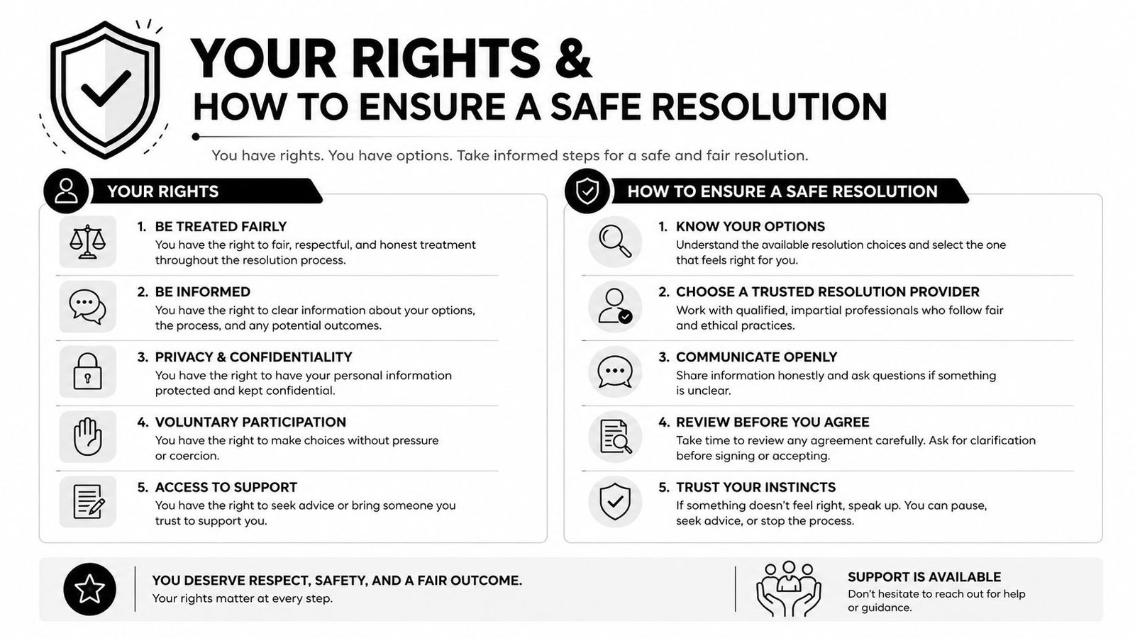 An infographic outlining rights and safety guidelines for individuals involved in a formal resolution process.