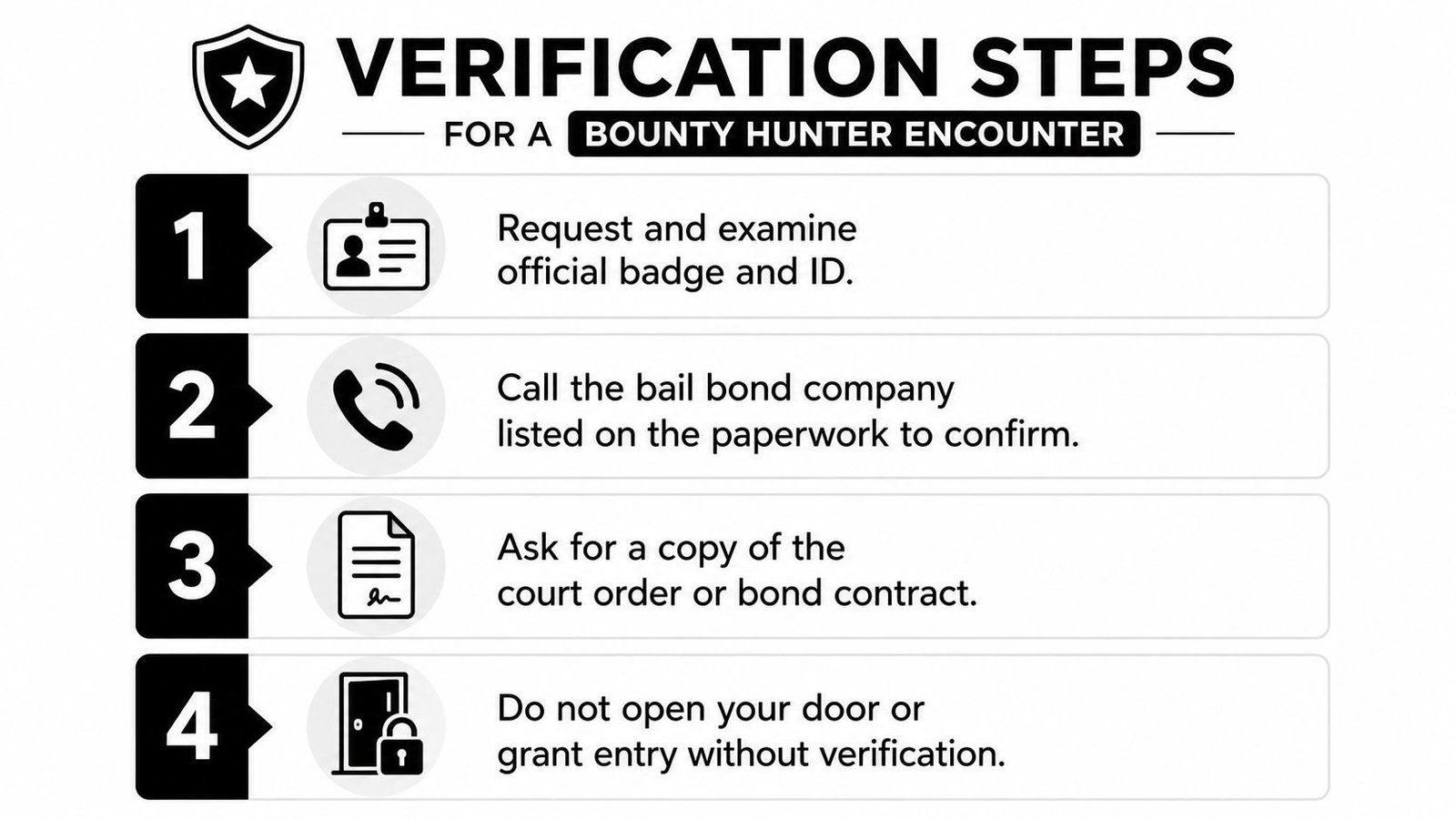 A four-step checklist titled Verification Steps for a Bounty Hunter Encounter with clear safety instructions.