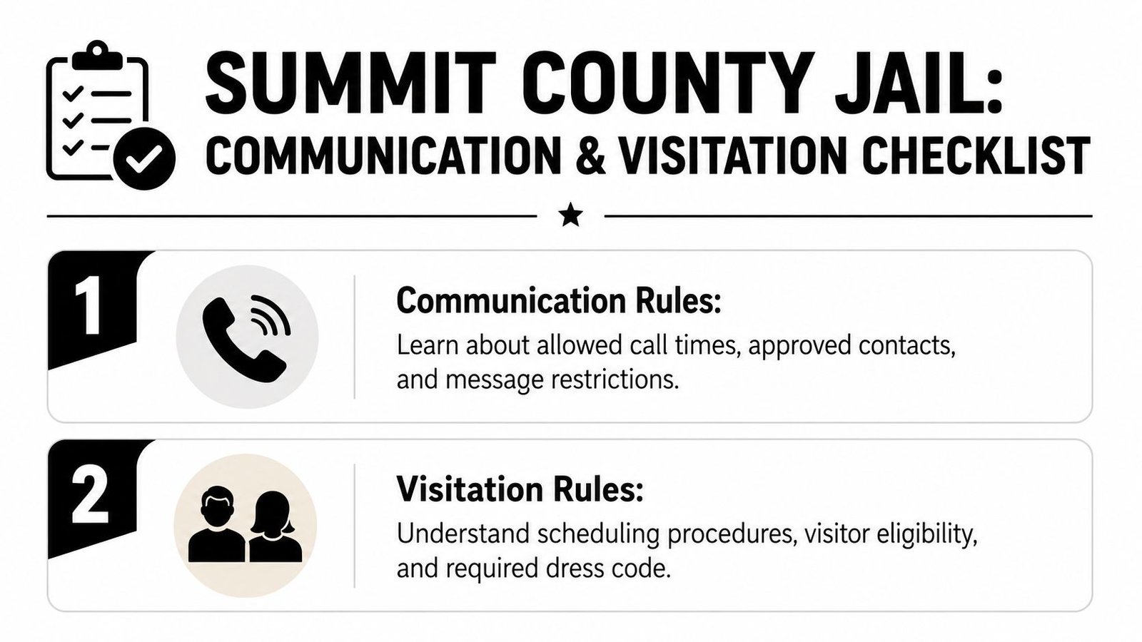 An infographic for Summit County Jail outlining communication and visitation rules for inmates and visitors.