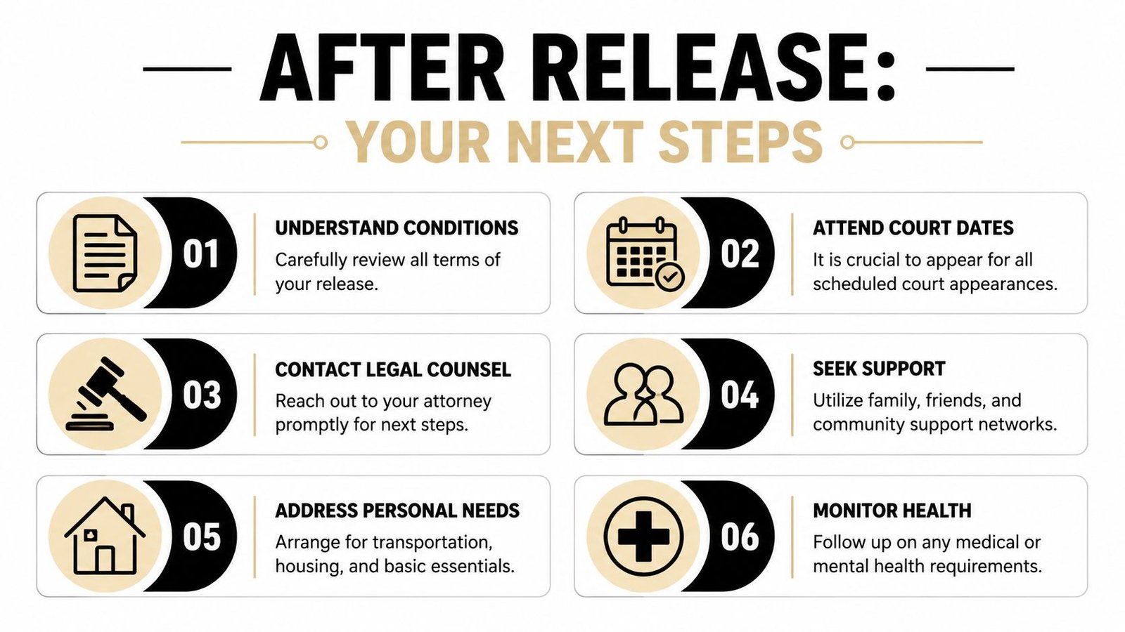 A guide listing six essential steps to follow after being released from jail or court custody.