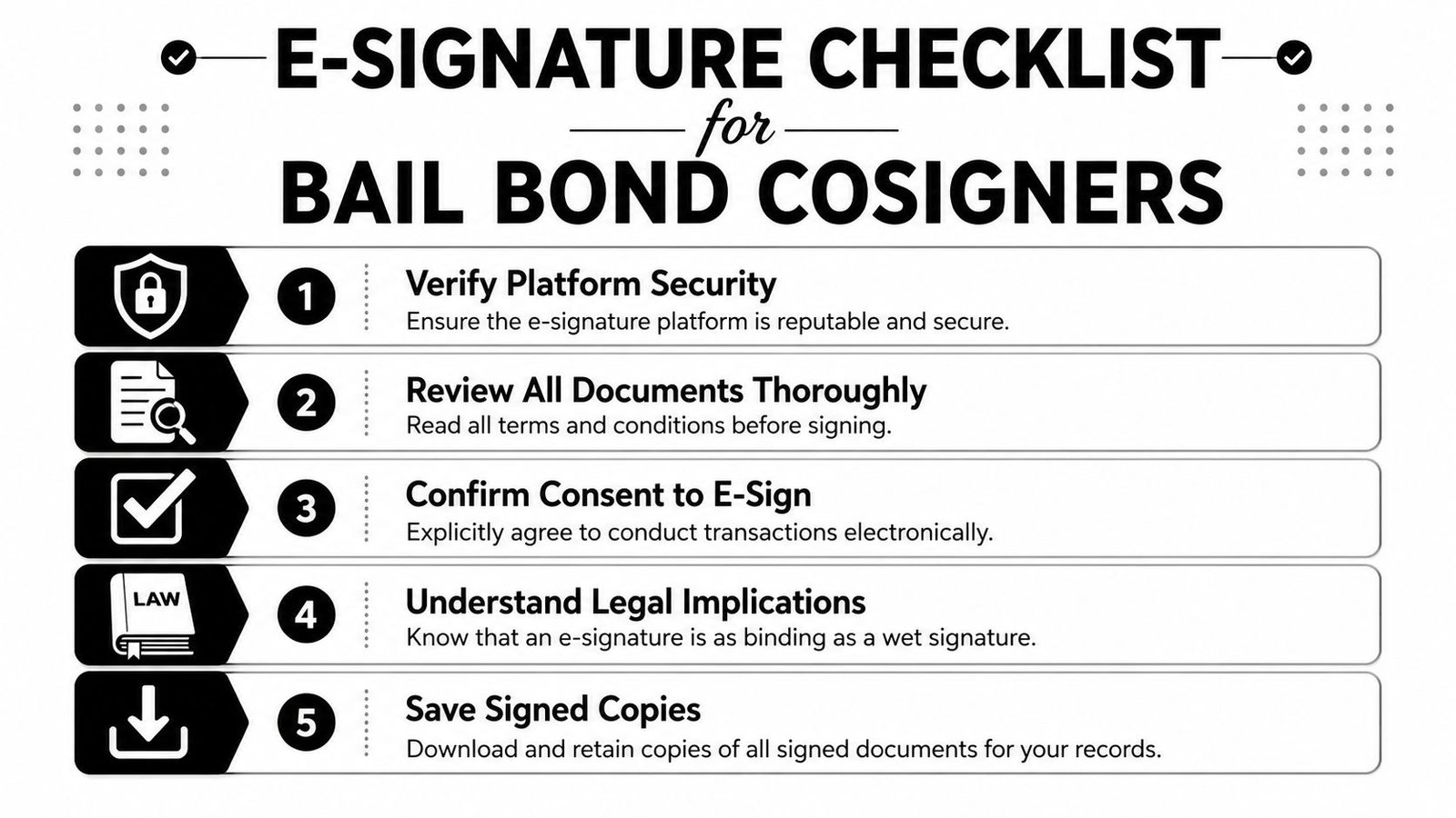 A five-step checklist for bail bond cosigners outlining key considerations when using electronic signature platforms.