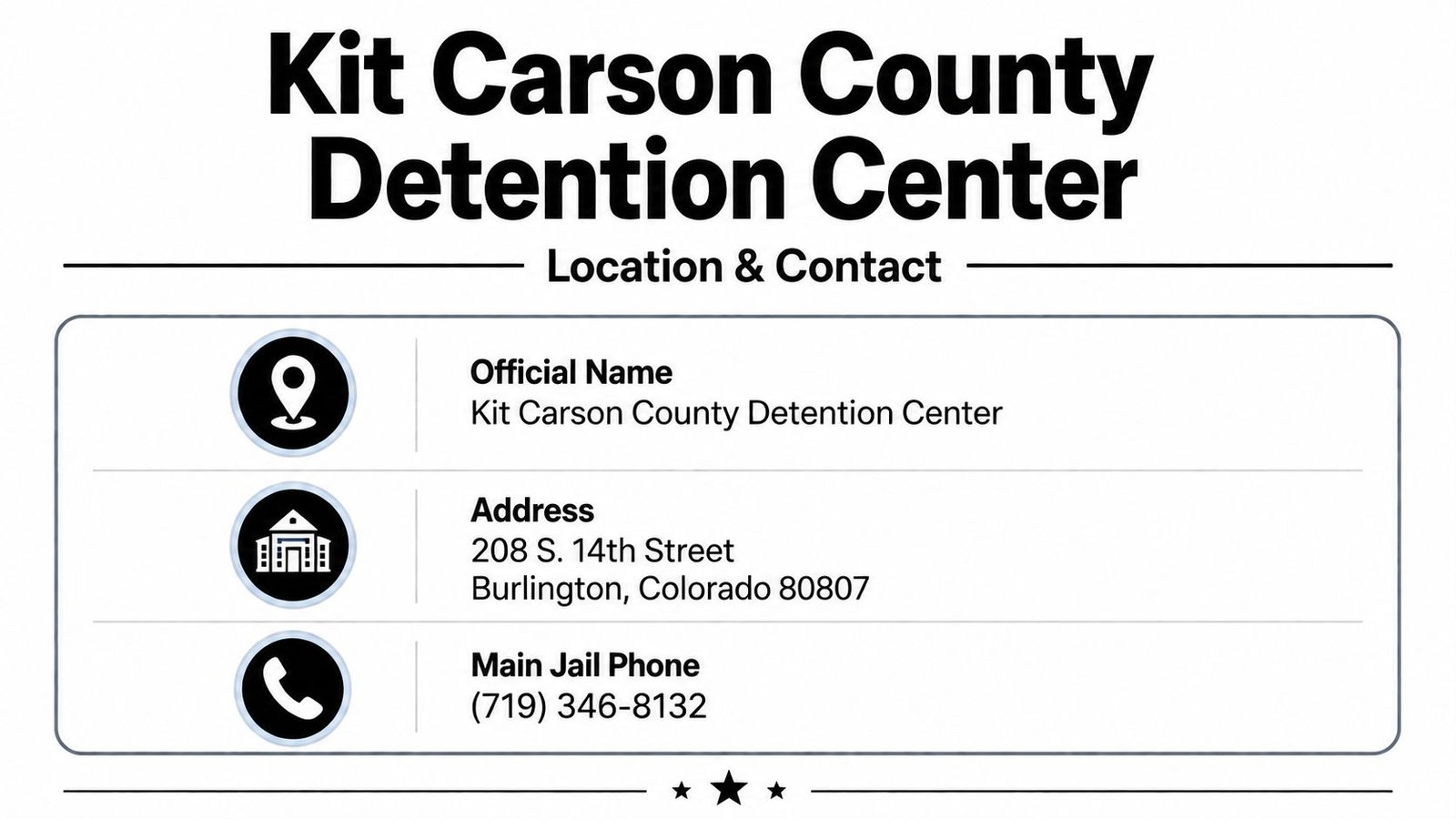 Contact information for the Kit Carson County Detention Center in Burlington, Colorado, including address and phone number.