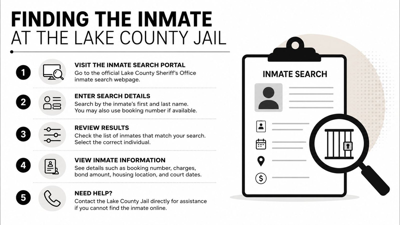 A step-by-step instructional infographic explaining how to use the online inmate search portal at Lake County Jail.