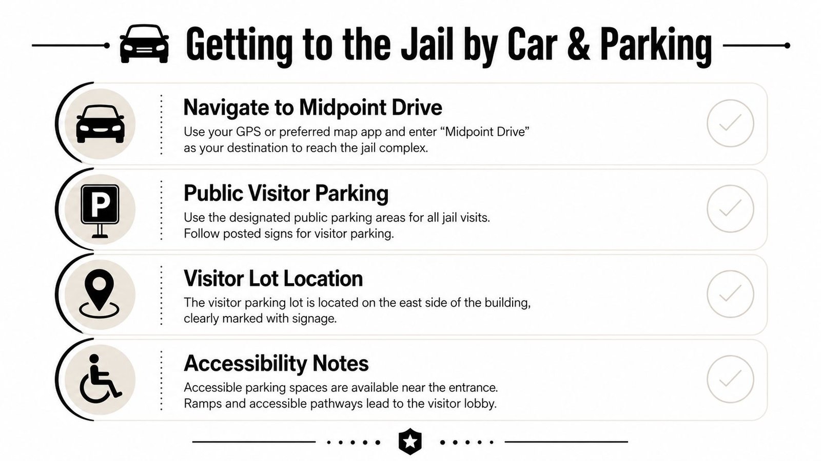 An infographic titled Getting to the Jail by Car and Parking providing directions and parking information.
