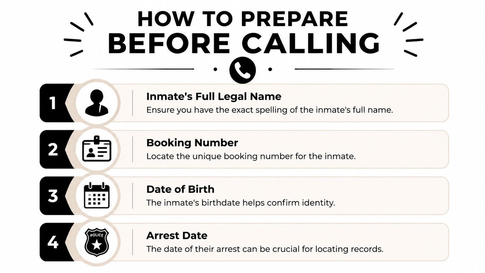 A guide listing four essential pieces of information to gather before calling the Pueblo County jail.