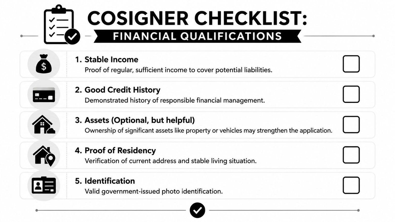 A checklist for cosigner financial qualifications including stable income, credit history, assets, residency, and personal identification.