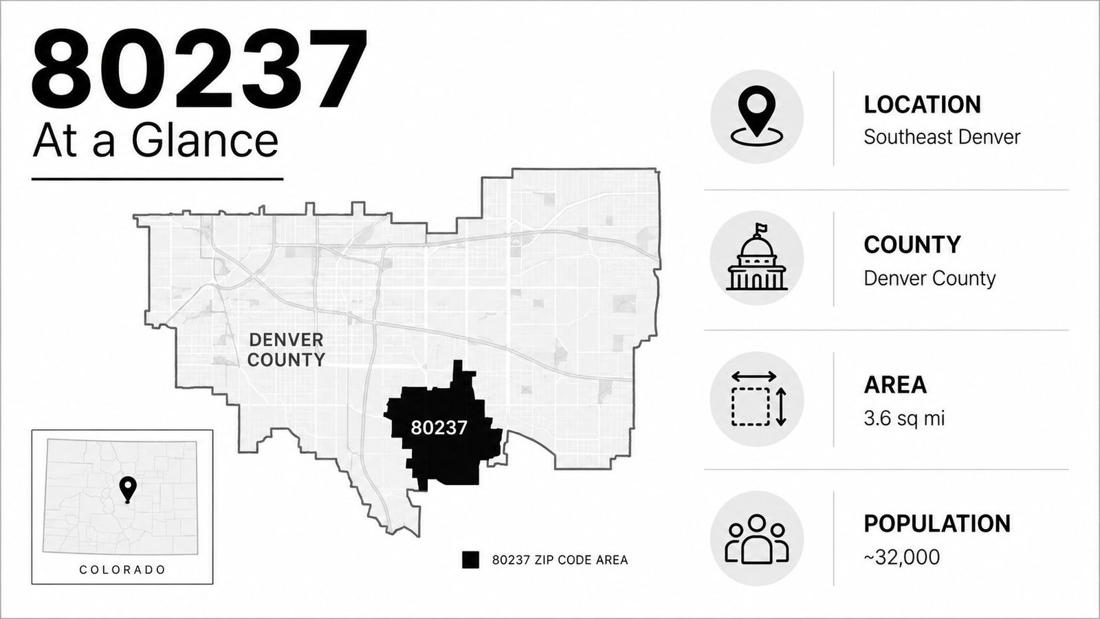 An infographic showing the 80237 zip code location, county, area, and population within Southeast Denver, Colorado.