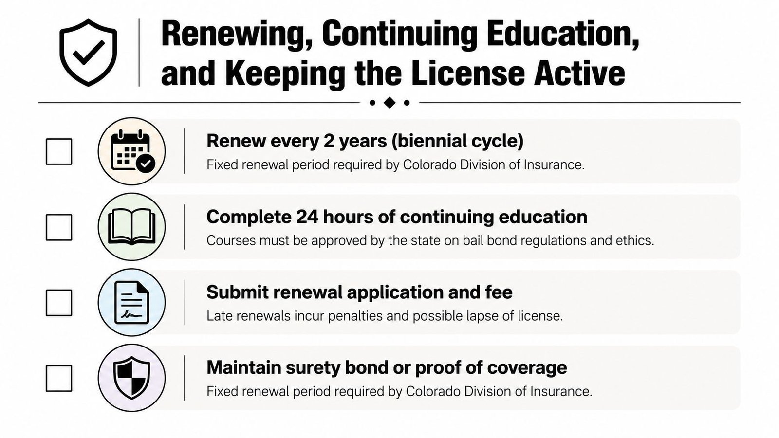 An infographic showing the requirements for renewing a Colorado bail bond license every two years.