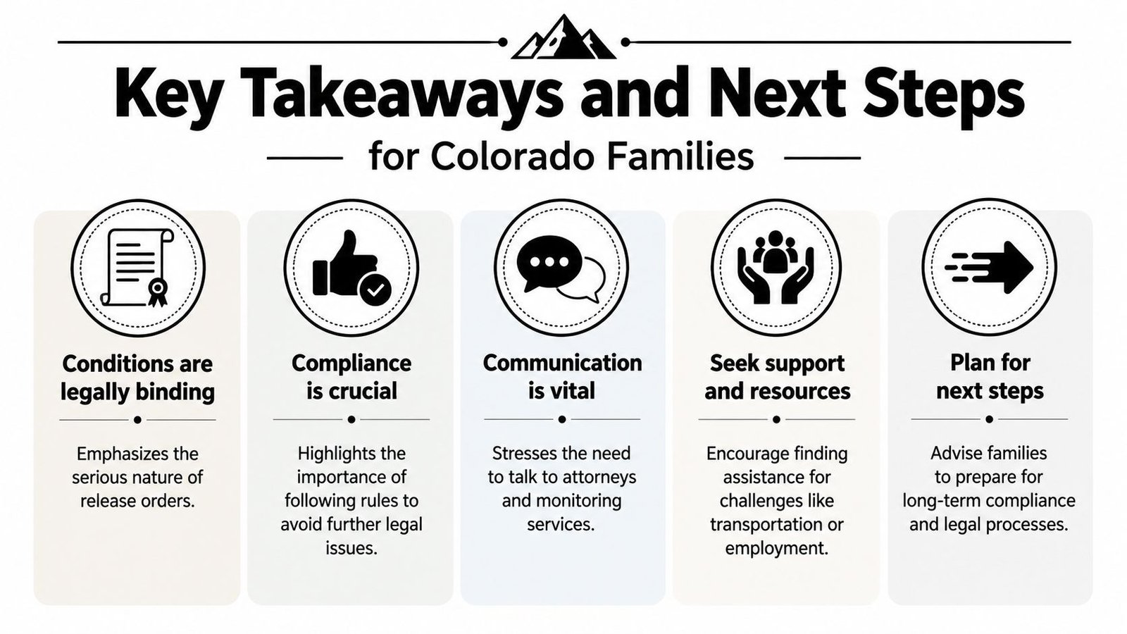 An infographic titled Key Takeaways and Next Steps for Colorado Families, outlining important legal release compliance guidelines.
