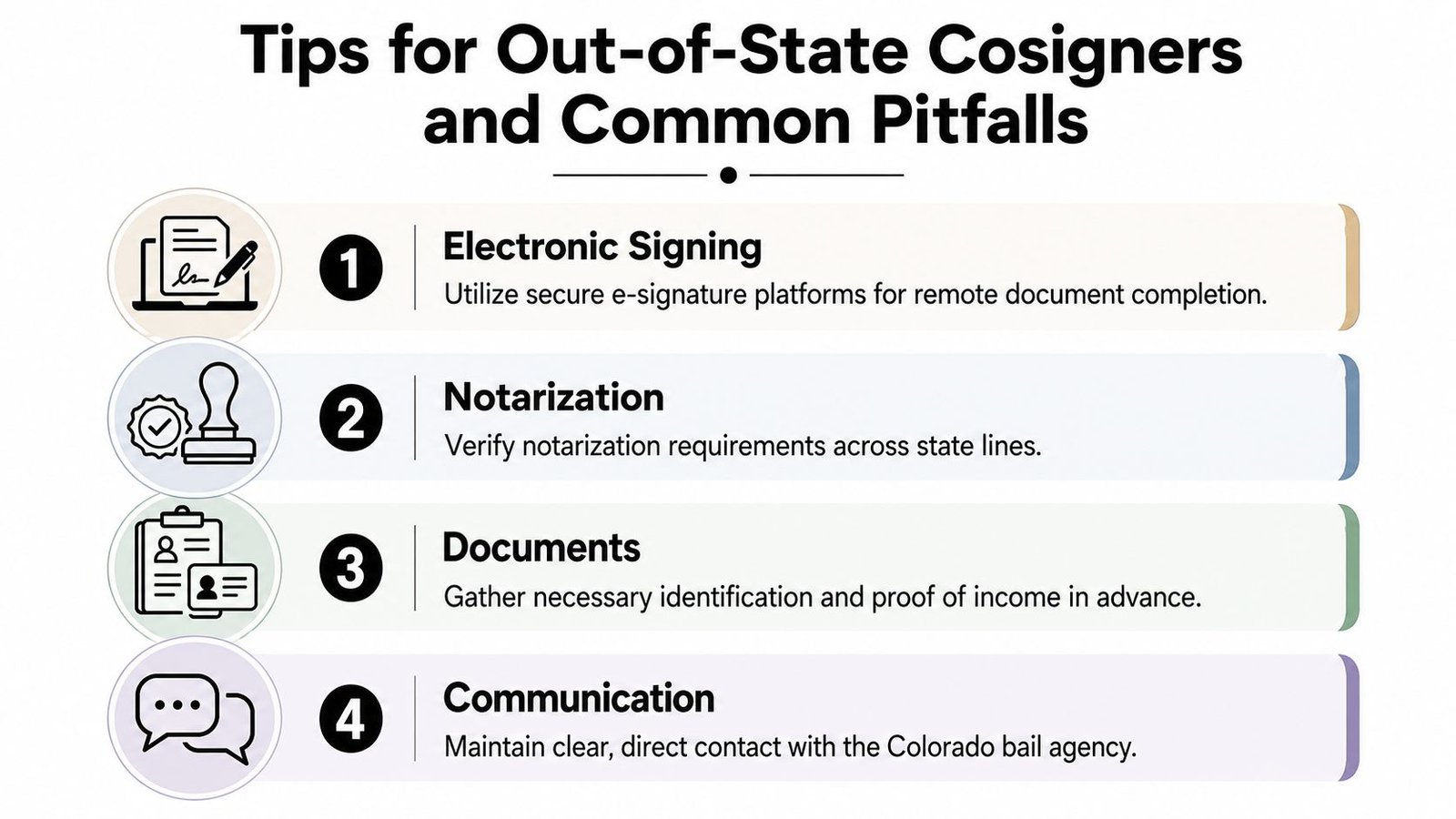 An infographic titled Tips for Out-of-State Cosigners and Common Pitfalls outlining four key steps for remote cosigning.
