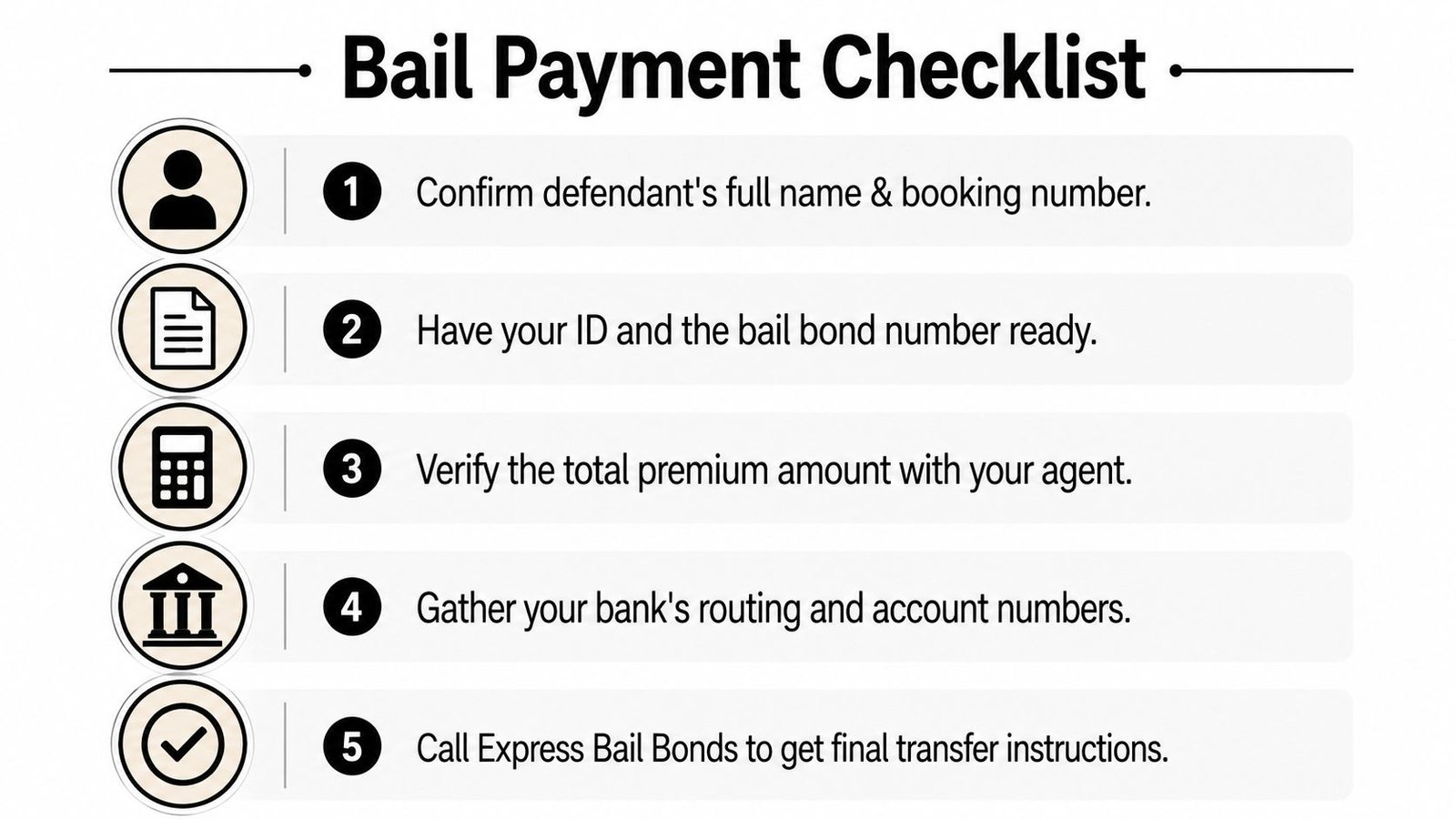 A five-step bail payment checklist infographic explaining the necessary information required for electronic bank transfers.