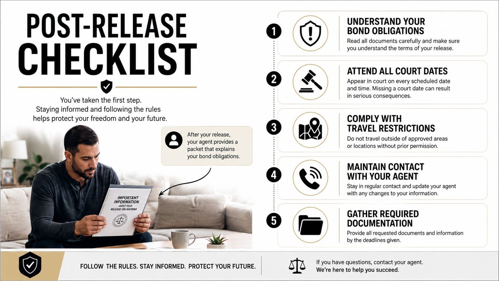 A checklist for individuals after being released from jail, outlining steps like attending court and maintaining communication.