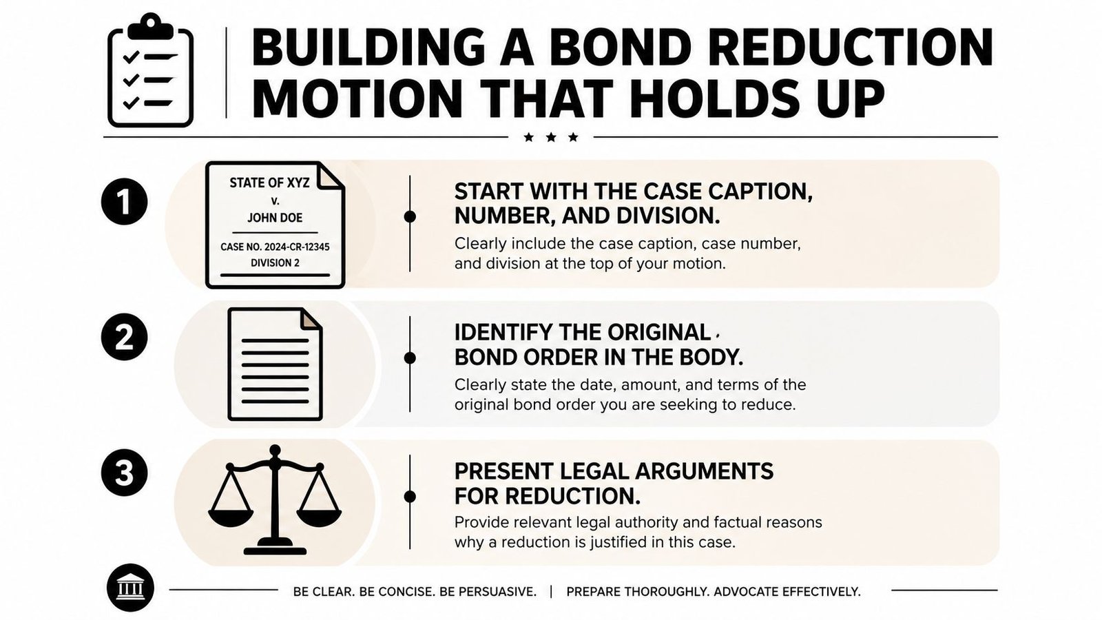An infographic showing a three-step guide on how to write a motion to reduce a bond.