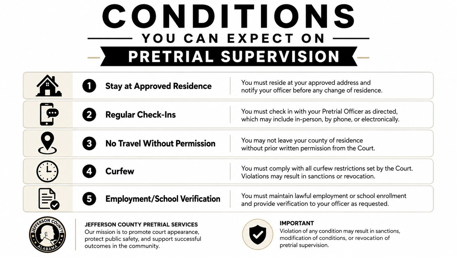 An infographic detailing five standard conditions for individuals under Jefferson County pretrial supervision including residency and reporting requirements.