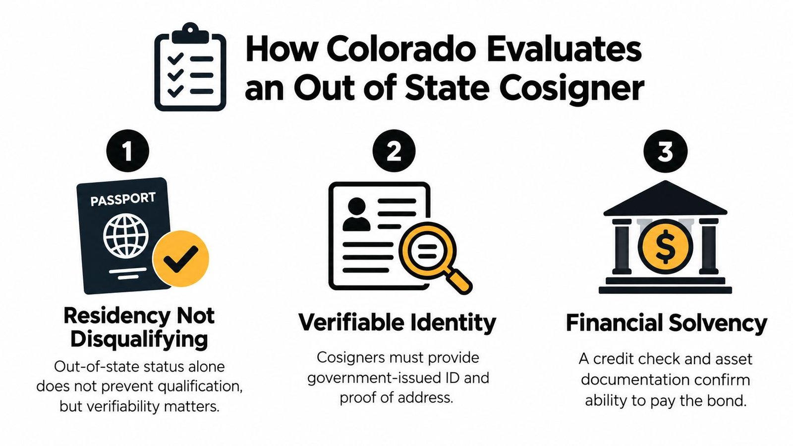 An infographic detailing the three requirements for evaluating an out-of-state bond cosigner in Colorado.