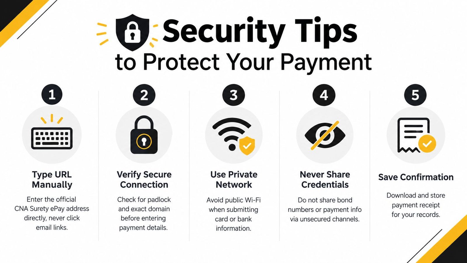 An infographic titled Security Tips to Protect Your Payment, showing five numbered steps for safe online transactions.