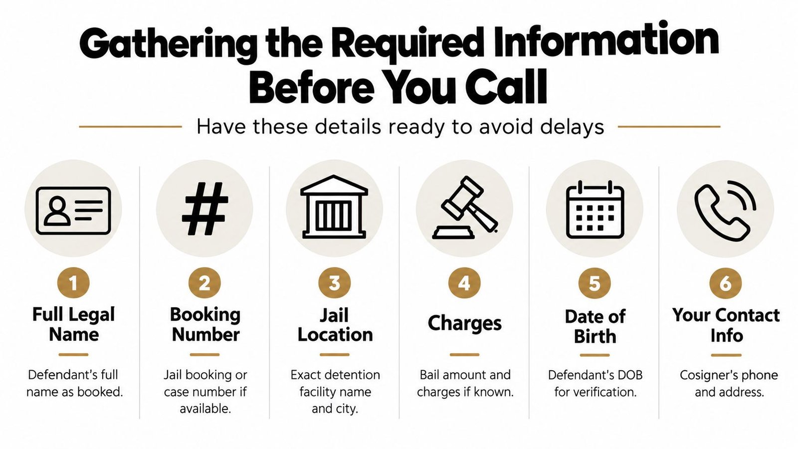 A checklist infographic listing six pieces of information needed before calling a bail bondsman or legal service.