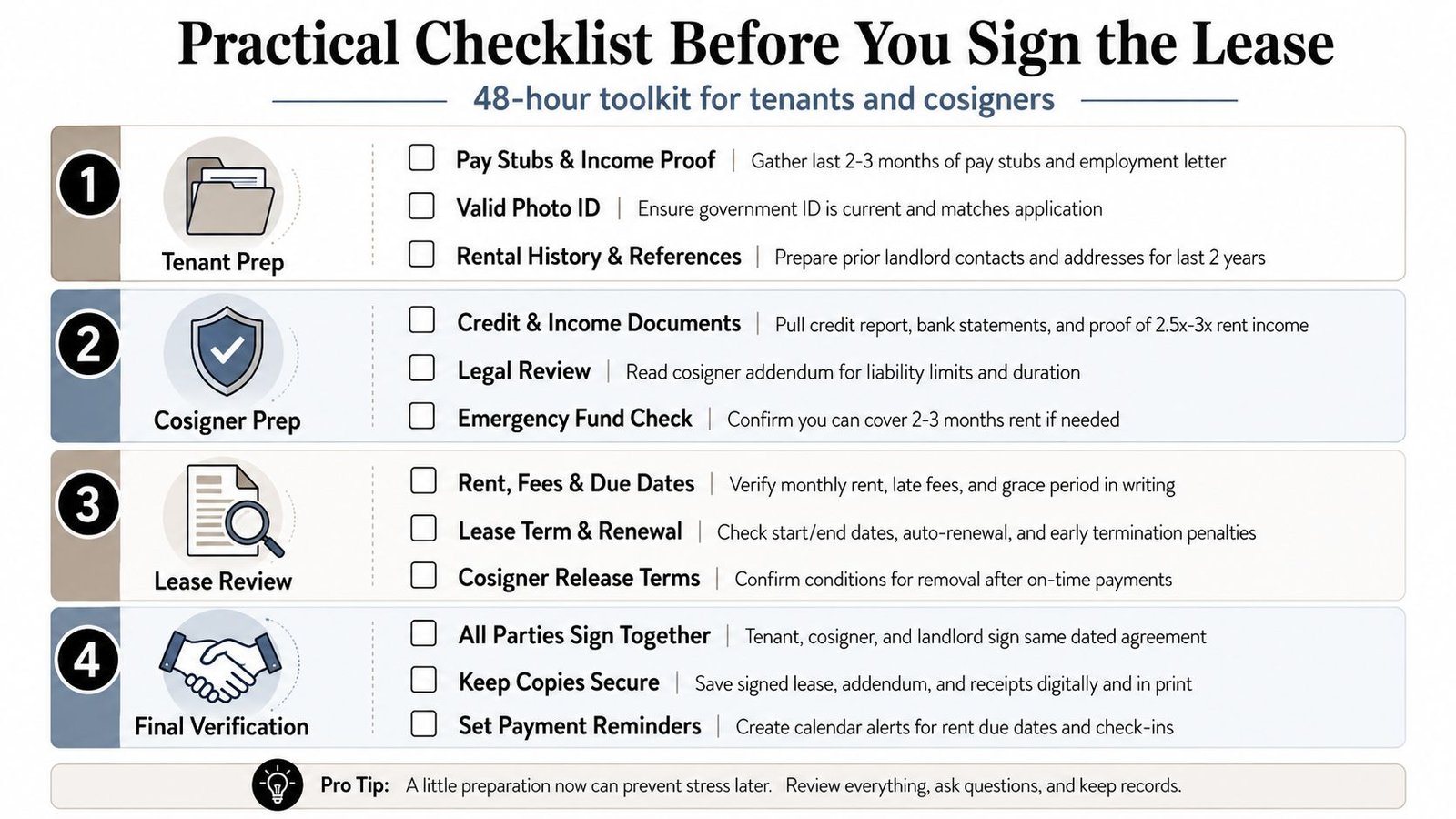 A structured four-step checklist for tenants and cosigners to follow before signing a residential rental lease agreement.