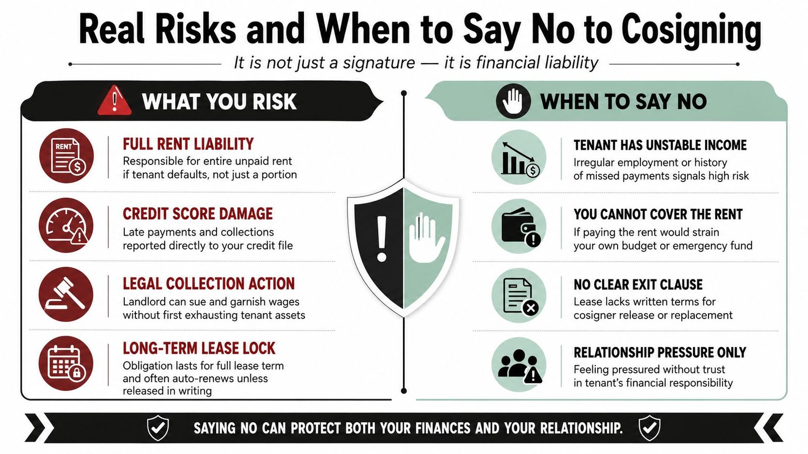 An infographic detailing the financial risks of being a rental cosigner and when to say no.