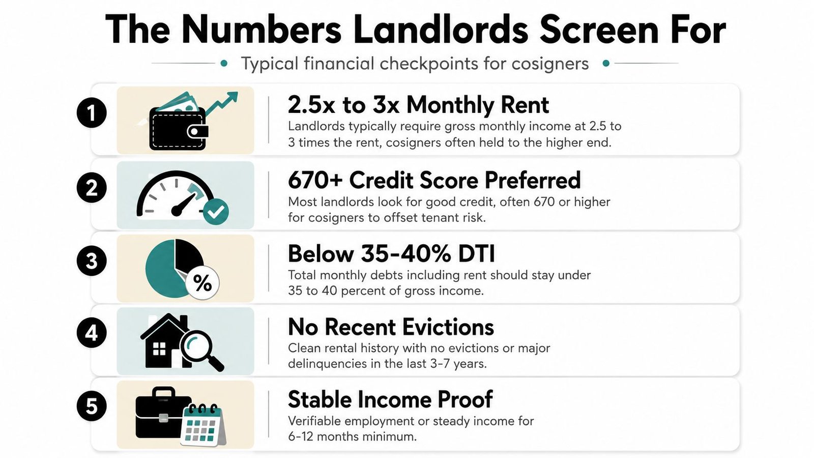 An infographic titled The Numbers Landlords Screen For outlining five key financial requirements for rental cosigners.