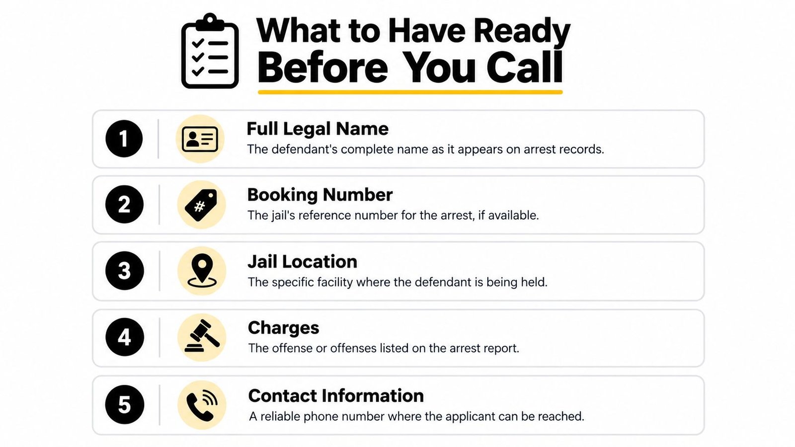 A checklist showing five items needed before calling a 24 hour bonding company for a defendant.