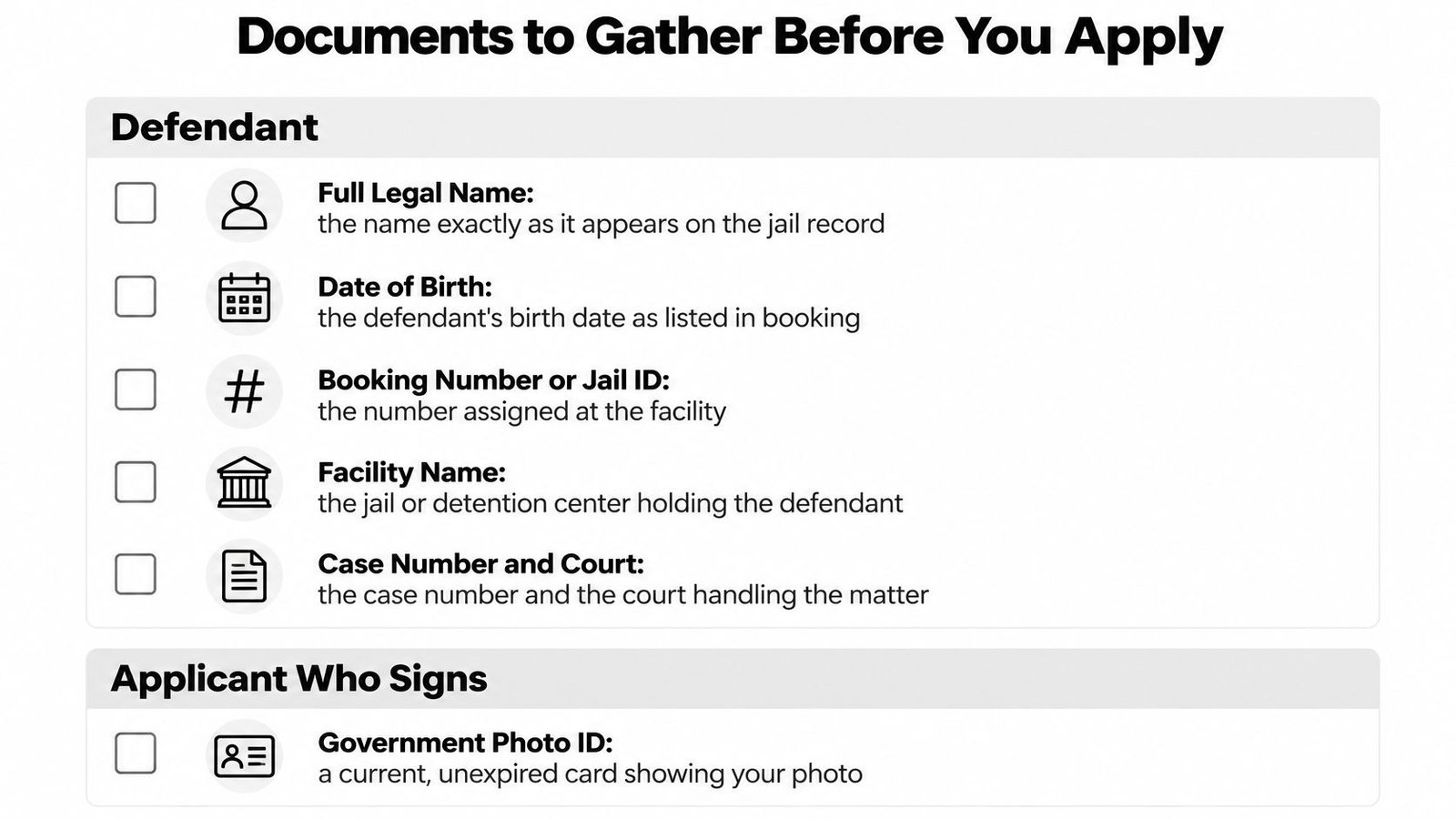 A checklist of required documents for a bond application for a defendant and the signing applicant.
