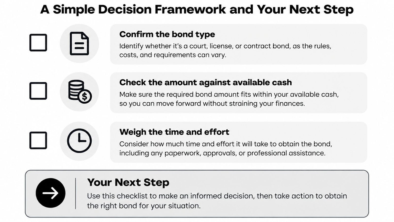 A checklist decision framework for obtaining bonds, including confirming type, checking cash, and weighing effort.