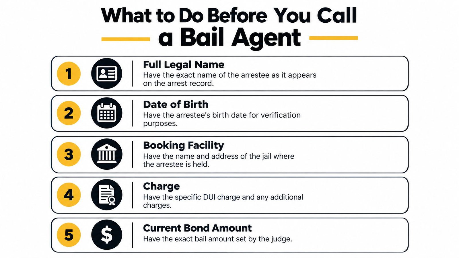 A checklist infographic titled What to Do Before You Call a Bail Agent listing five requirements.