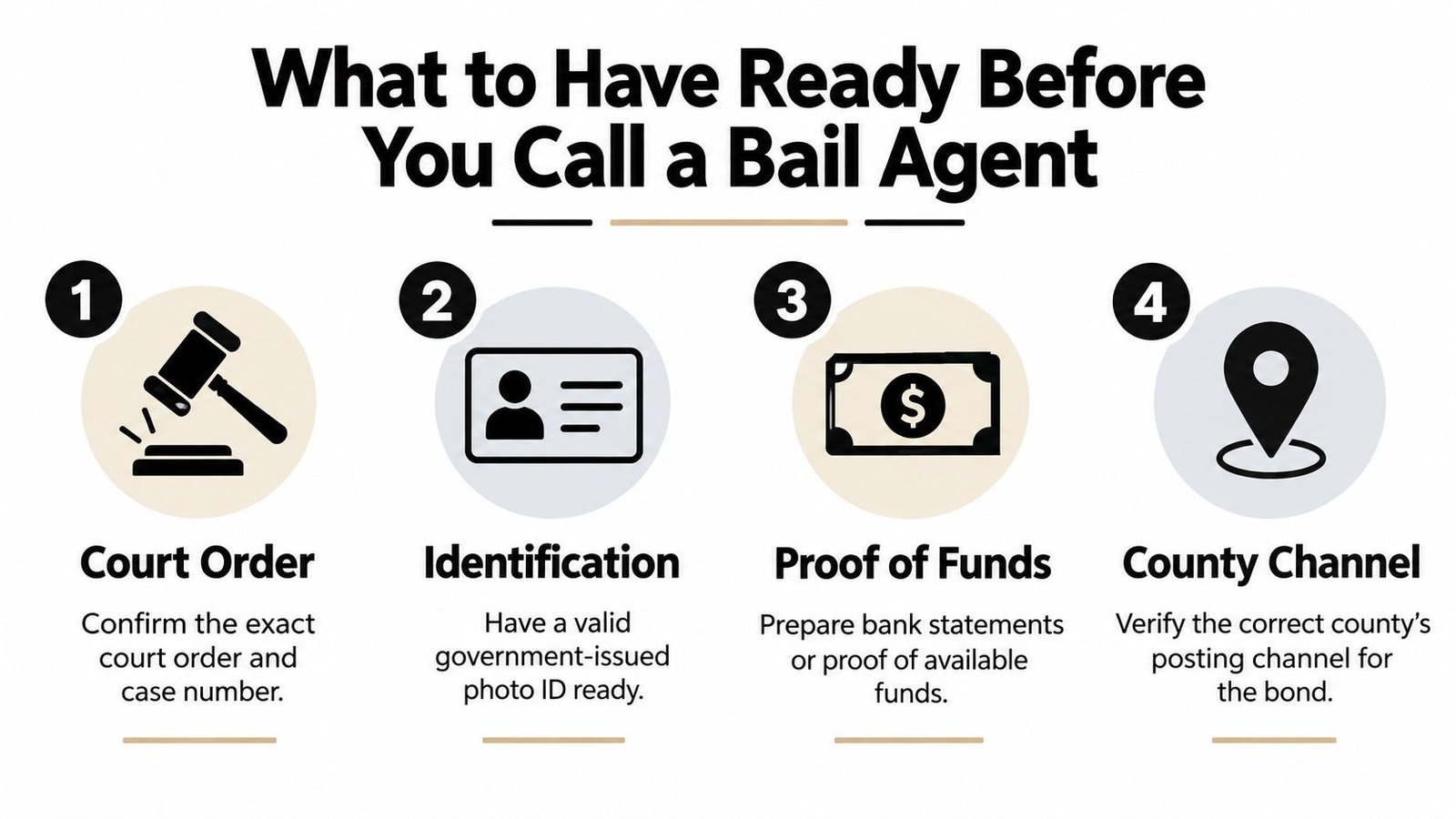 An infographic titled What to Have Ready Before You Call a Bail Agent listing four essential requirements.