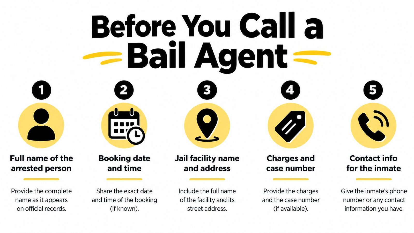 An infographic titled Before You Call a Bail Agent listing five essential pieces of information to prepare.
