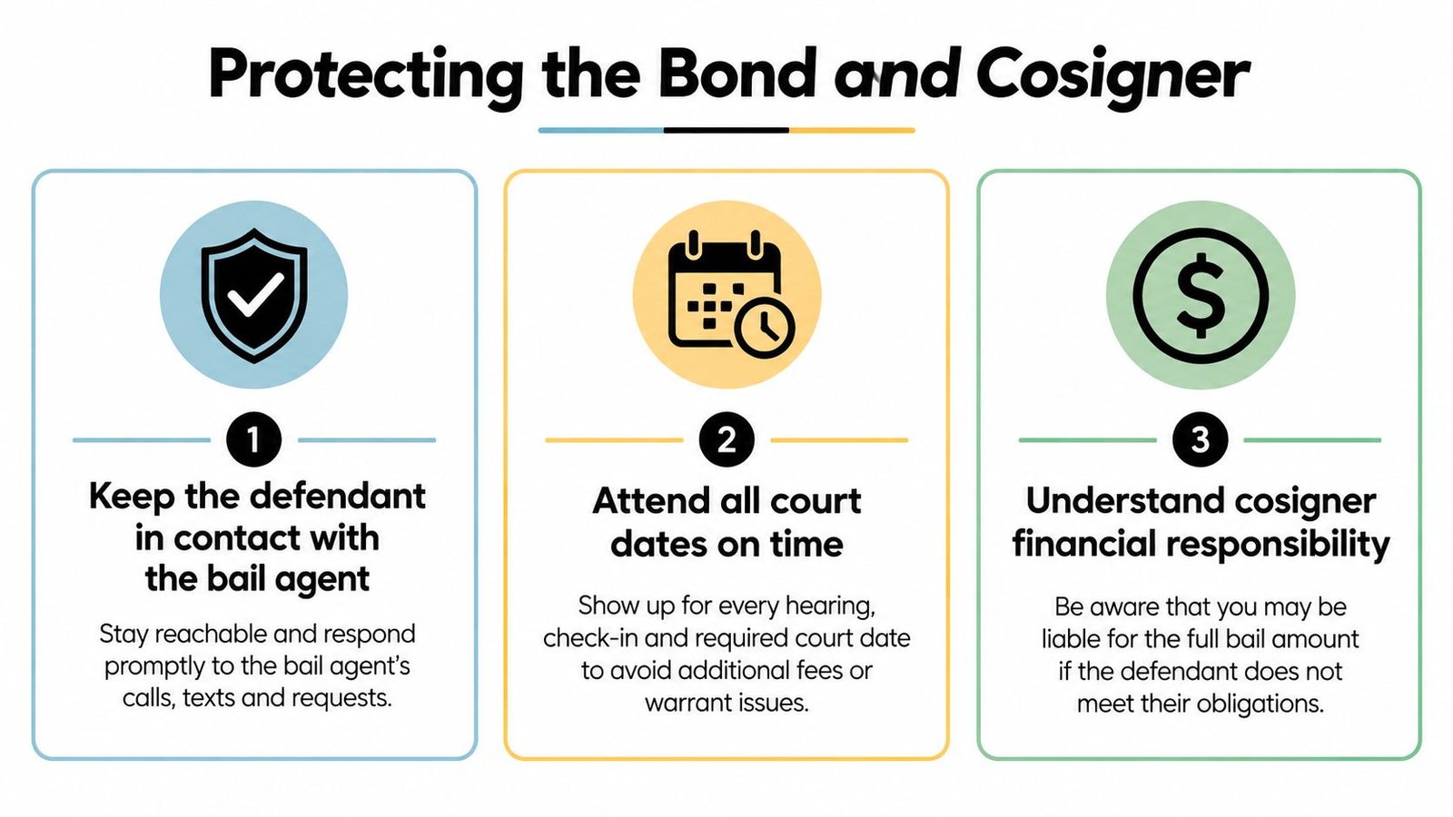 An infographic titled Protecting the Bond and Cosigner outlining three steps for managing bail bond responsibilities.