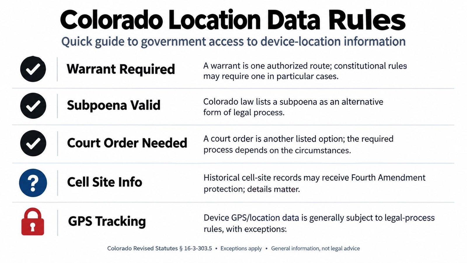 An infographic summarizing Colorado laws regarding government access to private device location information and legal procedures.