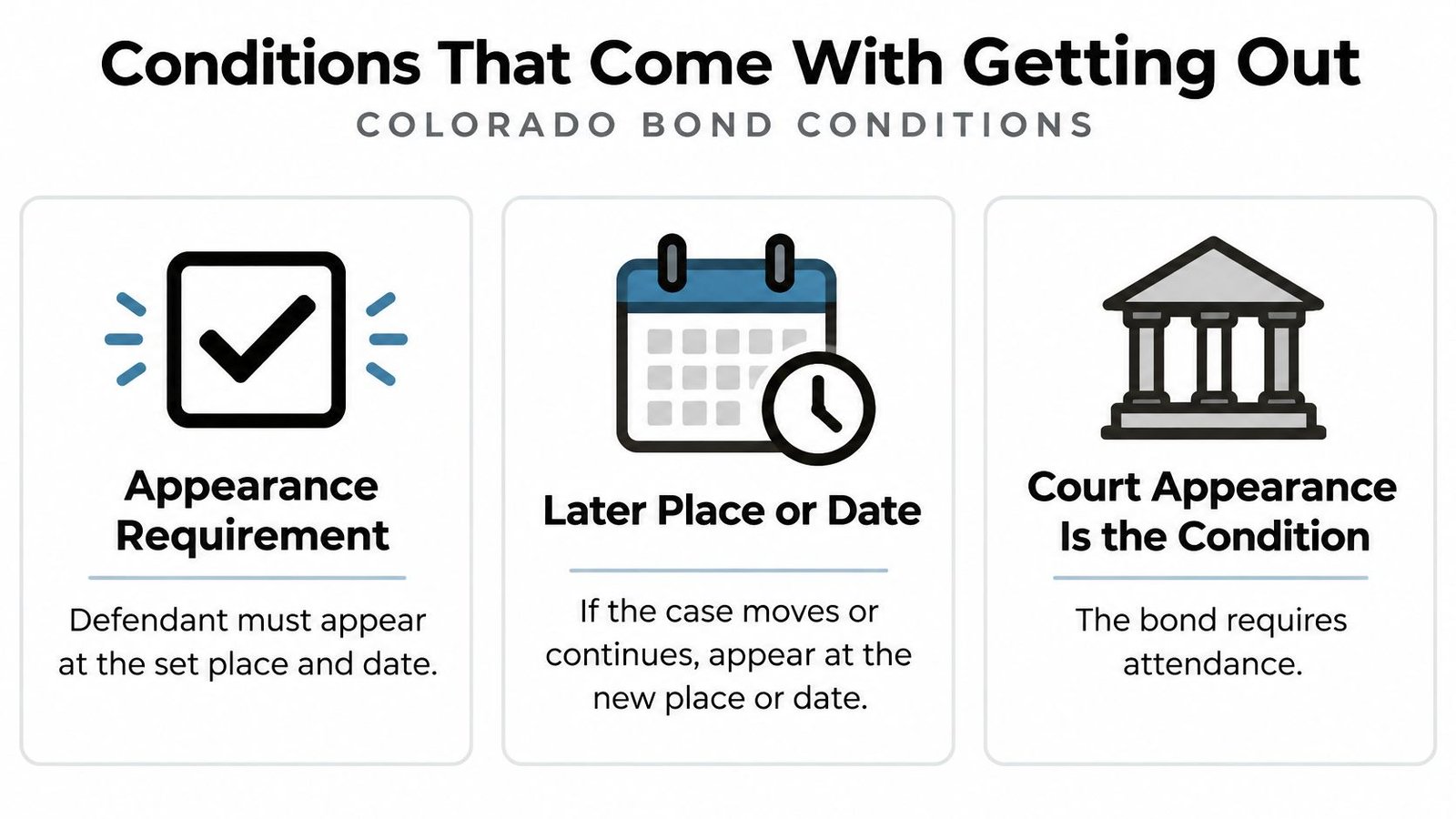 An infographic detailing Colorado bond conditions emphasizing the legal requirement for defendants to appear in court.