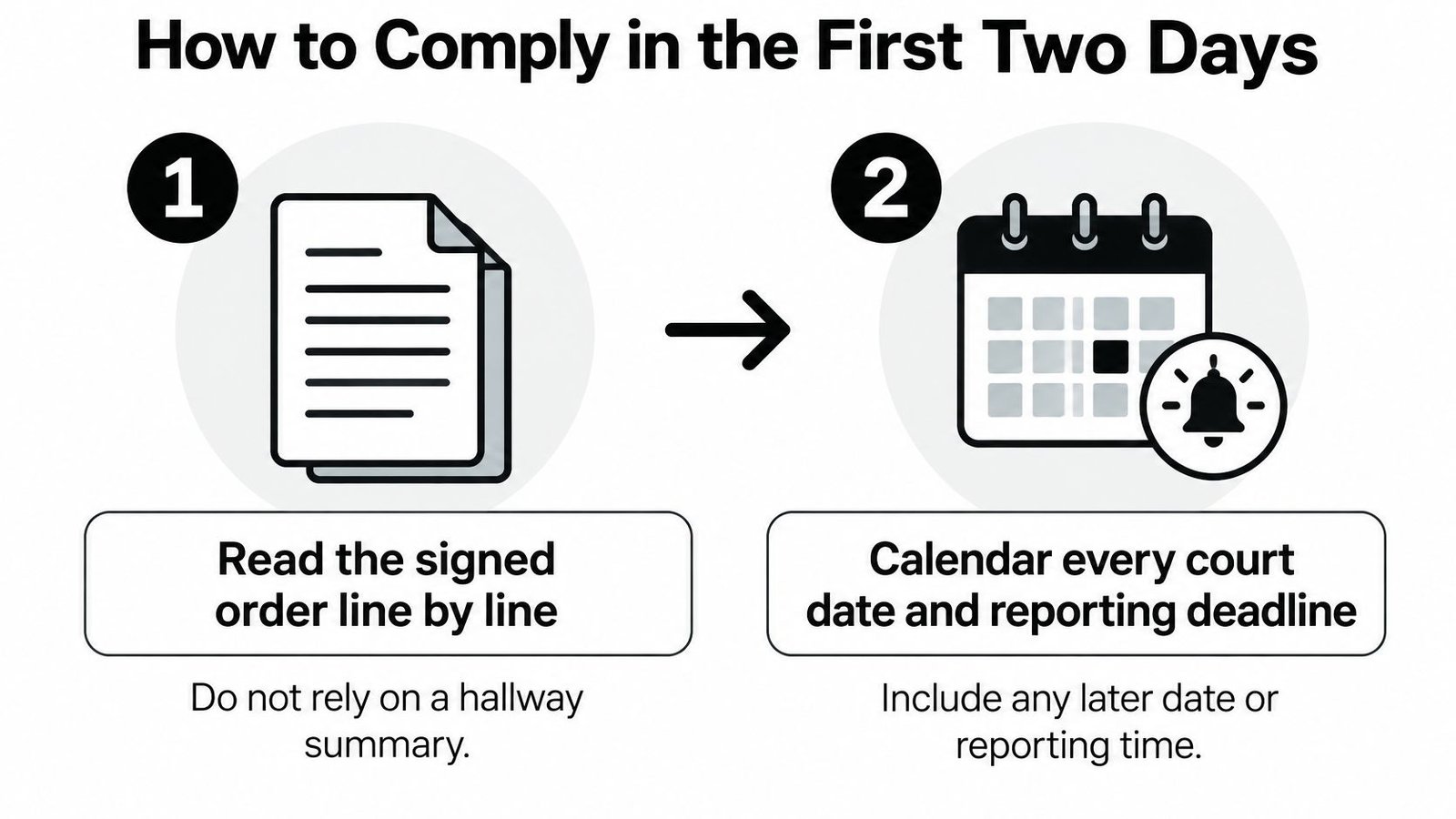 A guide for court compliance showing two steps: reading the signed order and calendaring all legal deadlines.