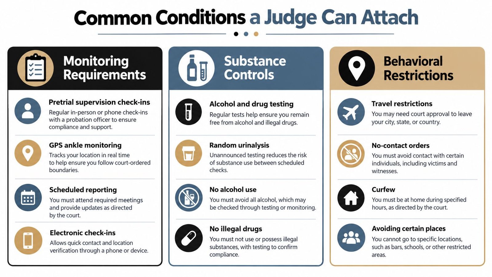 An infographic detailing common legal conditions a judge can impose, including monitoring, substance controls, and behavioral restrictions.